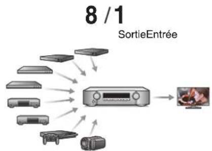 MARANTZ NR1609 - Haute performance - 3