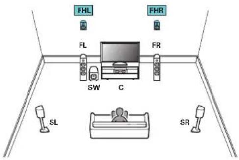 MARANTZ NR1609 - Exemple de connexions avec utilisation d'enceintes avant-haut - 1