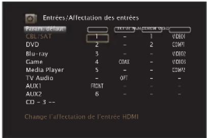 MARANTZ NR1609 - Affectation des entrées - 1