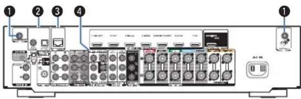 MARANTZ NR1609 - Connexions Lecture Reglages Conseils Annexe - 1
