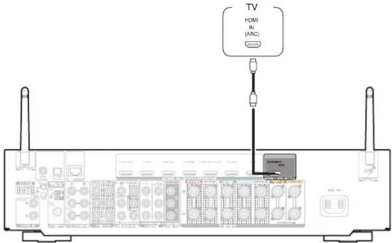 MARANTZ NR1609 - Connexion 1 : Televiseur équipé d'une borne HDMI et compatible avec la fonction ARC (Audio Return Channel) - 1