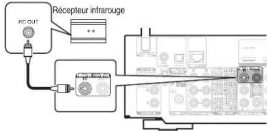 MARANTZ NR1609 - ■ Execution d'opérations par télécommande sur cet apparéil sans contact visuel - 1