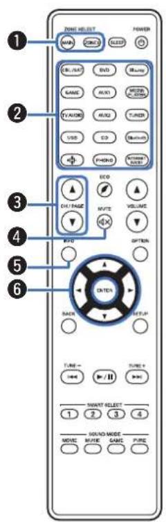 MARANTZ NR1609 - Télécommande - 1
