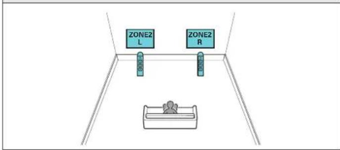 MARANTZ NR1609 - ■ Branchement de l'enceinte 5.1 canaux (MAIN ZONE) + 2 canaux (ZONE2) - 2