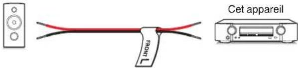 MARANTZ NR1609 - Fecture Reglages Conseils Annexe - 1