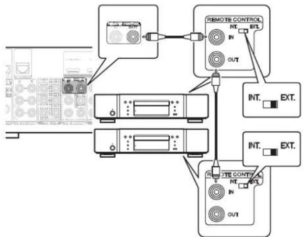 MARANTZ NR1609 - ■ Connexion à distance d'appareils Marantz - 1