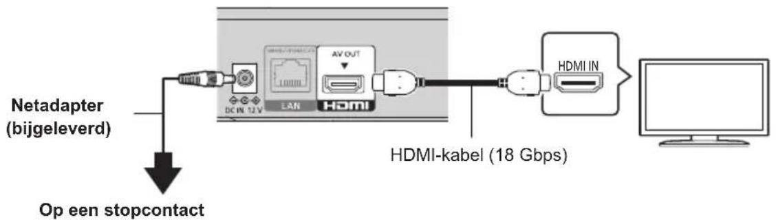PANASONIC DPUB154 - Beknopte gebruiksaanwijzing - 3