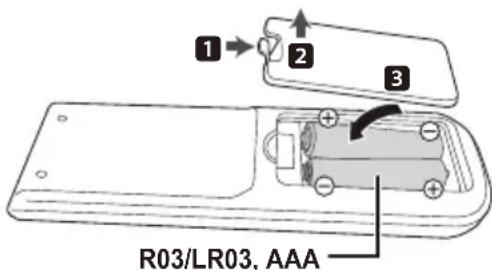 PANASONIC DPUB154 - Inhaltsverzeichnis Zubehörteile - 1