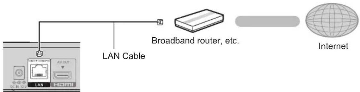 PANASONIC DPUB154 - LAN cable connection - 1
