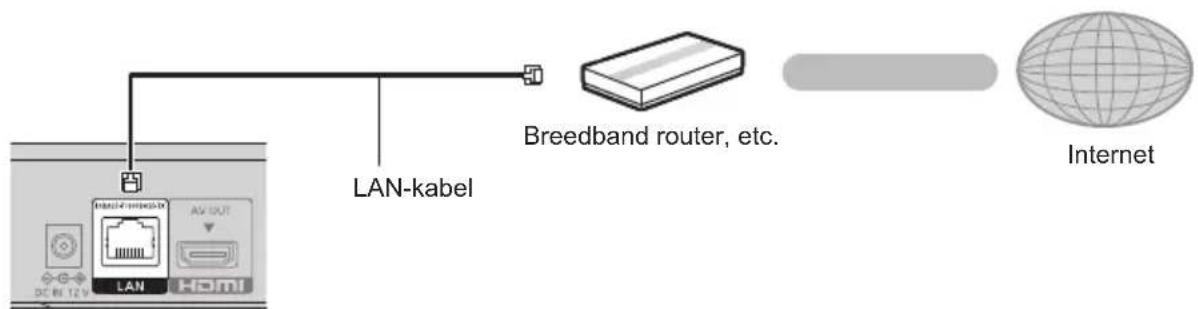 PANASONIC DPUB154 - LAN-kabelverbinding - 1