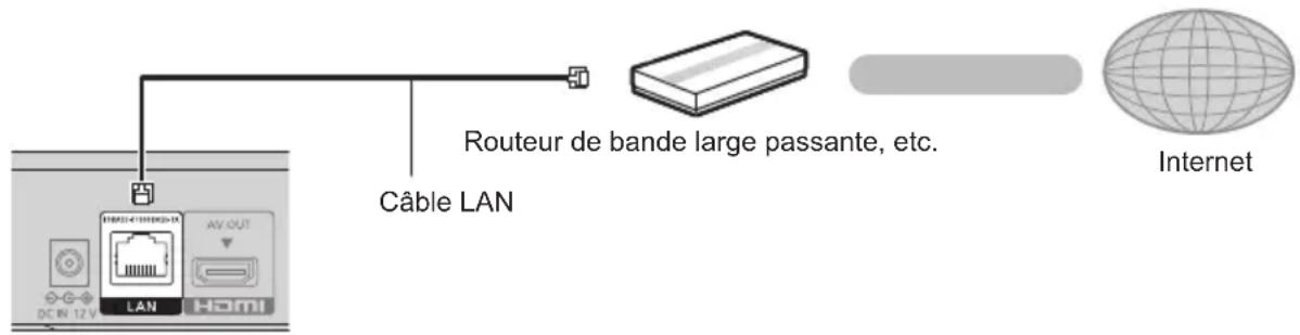 PANASONIC DPUB154 - Cable de connexion LAN - 1