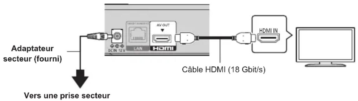 PANASONIC DPUB154 - Guide de démarrage rapide - 1