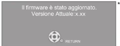 PANASONIC DPUB150 - Aggiornamento del firmware - 2
