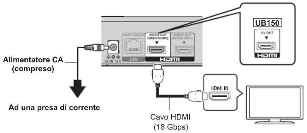 PANASONIC DPUB150 - Guida rapida - 1
