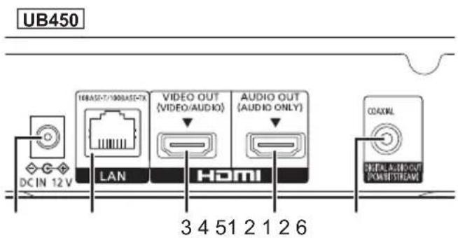 PANASONIC DPUB150 - Bagside - 1