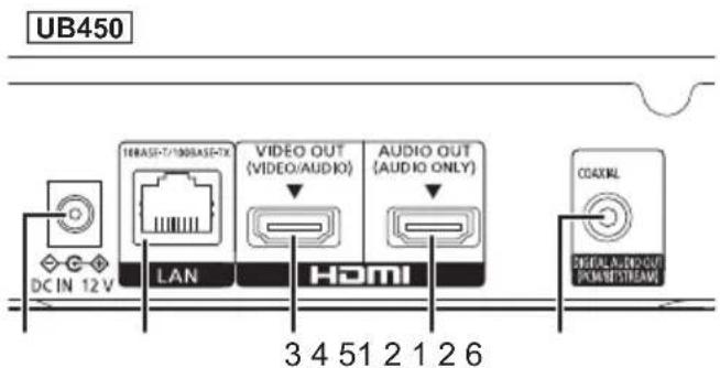 PANASONIC DPUB150 - Tyt - 1