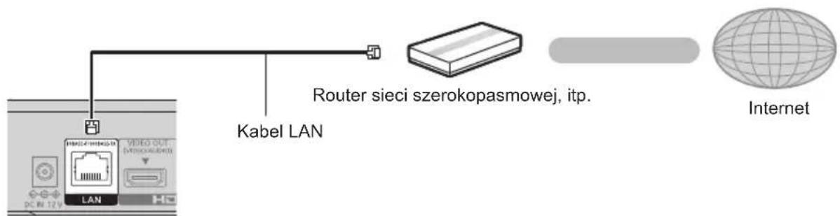 PANASONIC DPUB150 - Polaczenia kabla sieciowego - 1