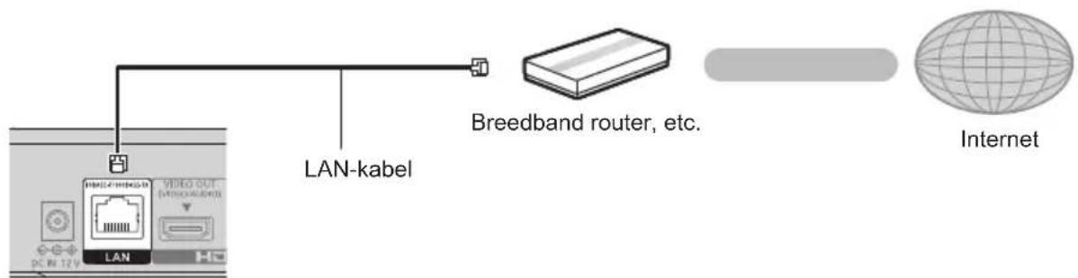 PANASONIC DPUB150 - LAN-kabelverbinding - 1