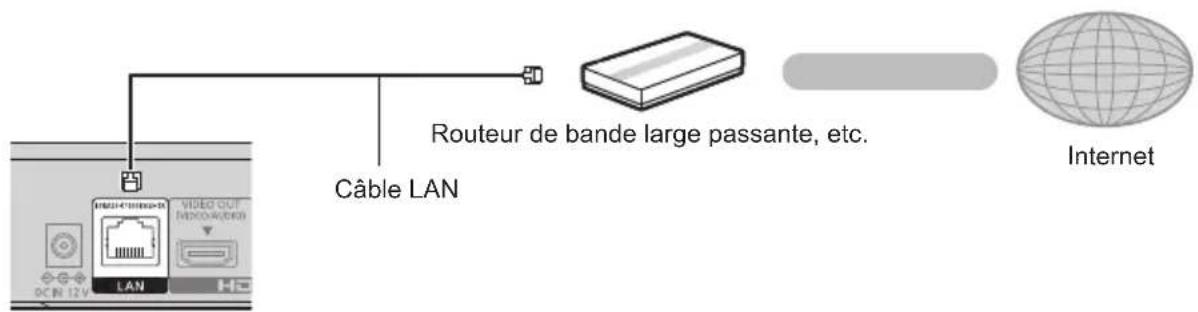 PANASONIC DPUB150 - Cable de connexion LAN - 1