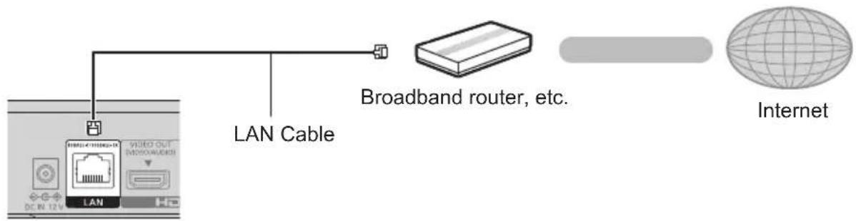 PANASONIC DPUB150 - LAN cable connection - 1