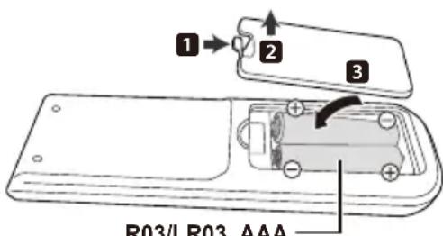 PANASONIC DPUB150 - Indice Accessori - 1