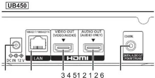 PANASONIC DPUB150 - Bakre - 1