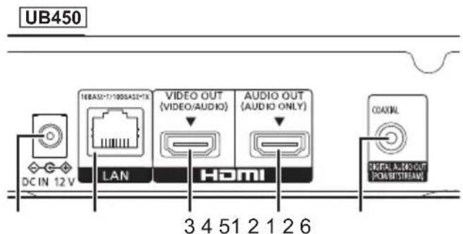 PANASONIC DPUB150 - Rear - 1