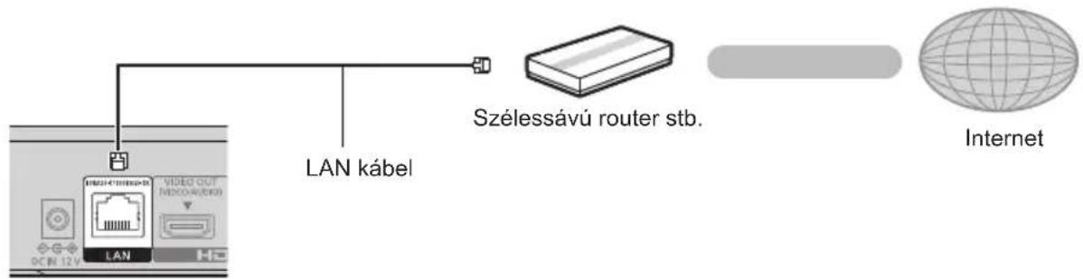 PANASONIC DPUB150 - LAN kabel csatlakoztatas - 1