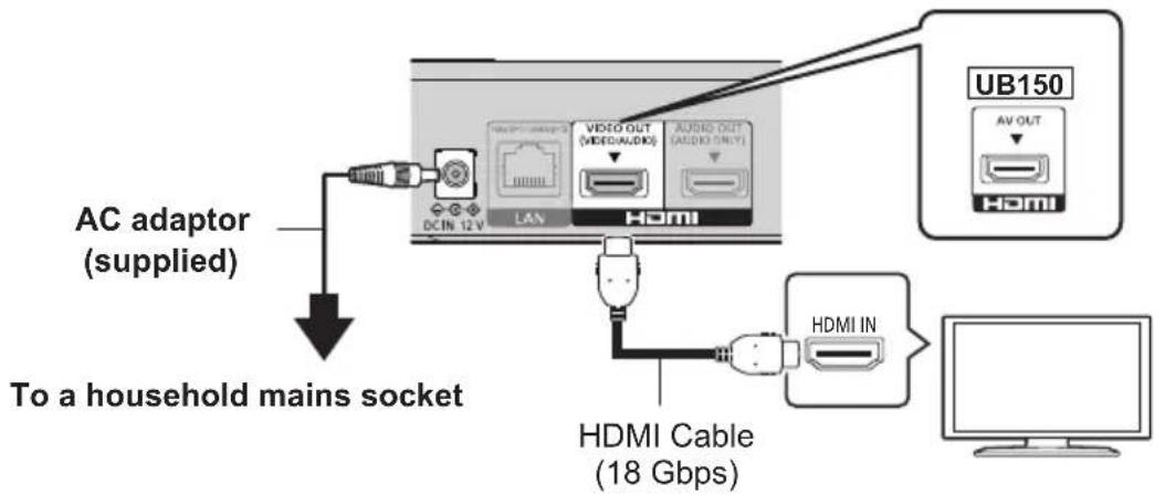PANASONIC DPUB150 - STEP 1: Connecting to a TV - 1