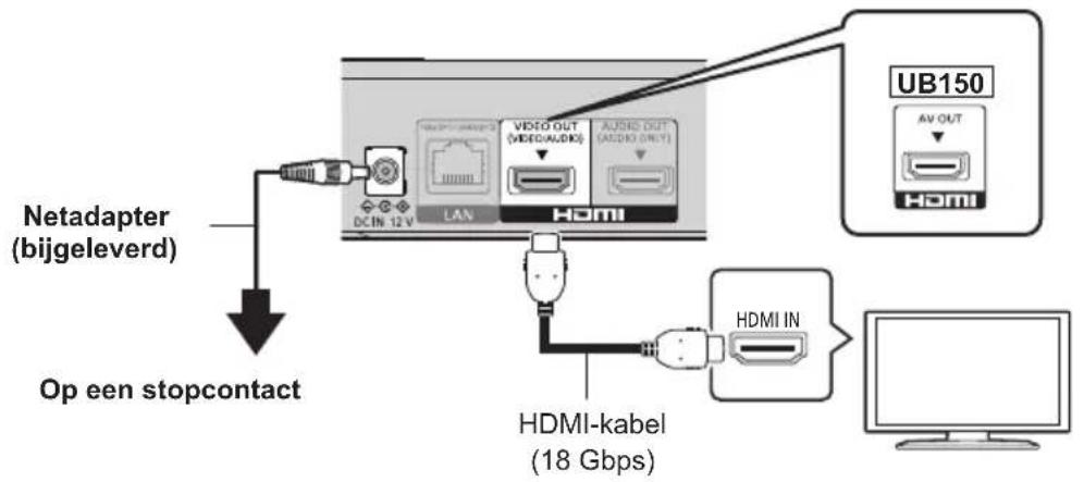PANASONIC DPUB150 - Snelle Startgids - 1