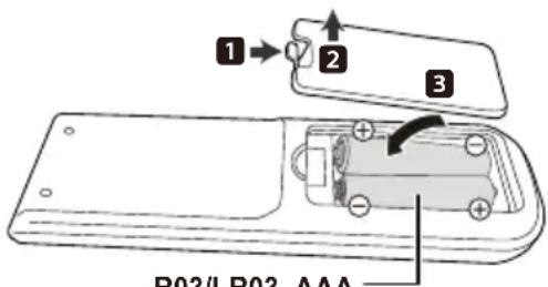 PANASONIC DPUB150 - Inhoudsopgave Accessoires - 1