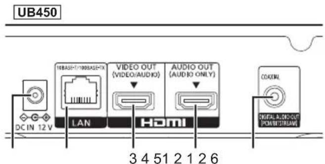 PANASONIC DPUB150 - Achterkant - 1