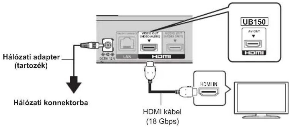 PANASONIC DPUB150 - LÉPÉS : TV csatlakoztatása - 1