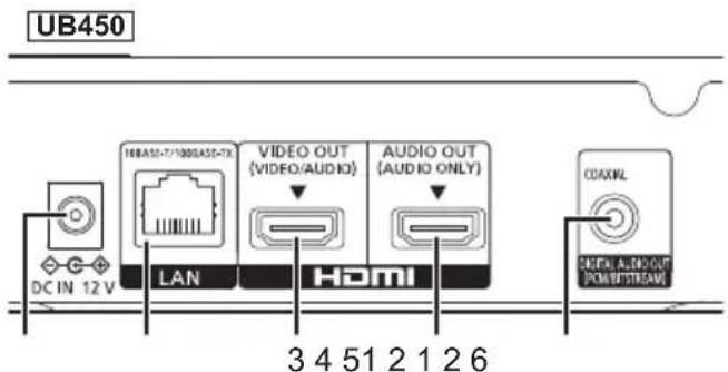 PANASONIC DPUB150 - ■ Arrière - 1