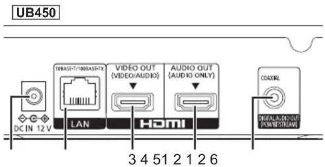 PANASONIC DPUB150 - Taustapuoli - 1
