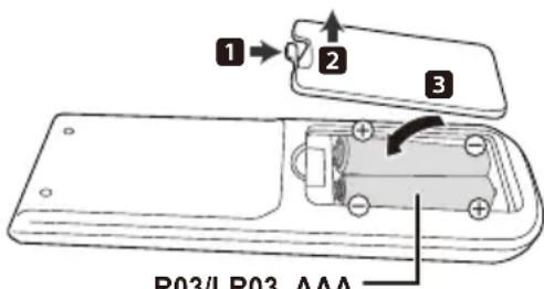 PANASONIC DPUB150 - Information om batterisymbol (eksemplen nedenfor): - 1