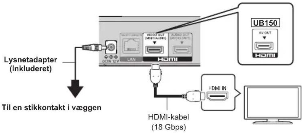 PANASONIC DPUB150 - Guiden Hurtig start - 1