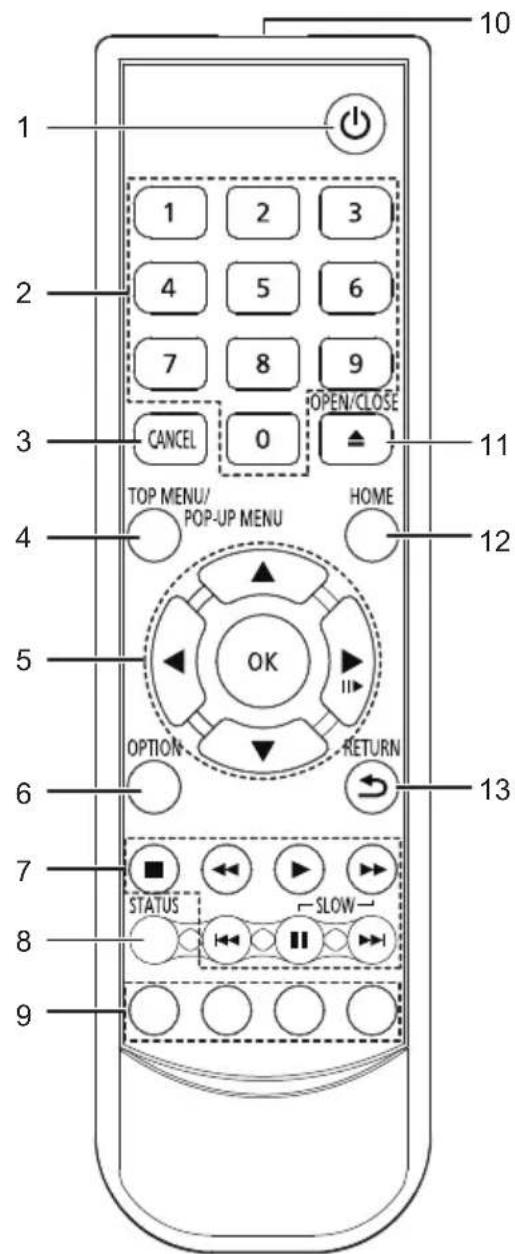 PANASONIC DPUB150 - ■ Afstandsbediening - 1