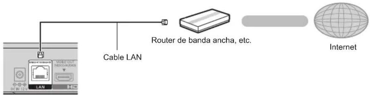PANASONIC DPUB150 - Conexión del cable LAN - 1