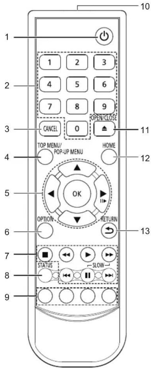 PANASONIC DPUB150 - Fjernbetjening - 1