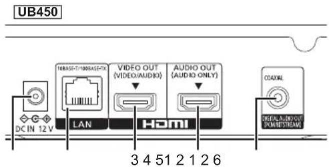 PANASONIC DPUB150 - Trasera - 1