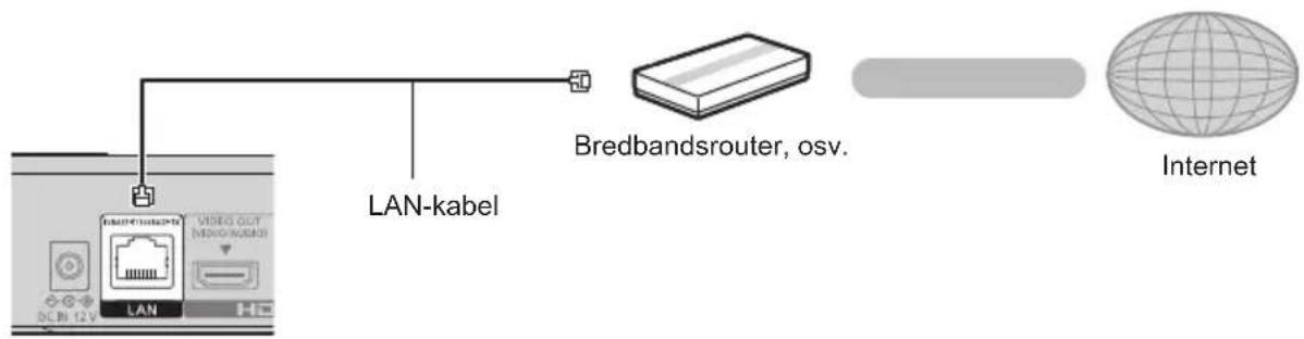 PANASONIC DPUB150 - LAN-kabelanslutning - 1