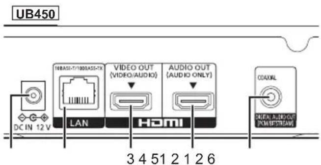 PANASONIC DPUB150 - Zadni strana - 1