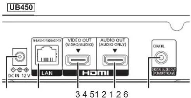 PANASONIC DPUB150 - Retro - 1