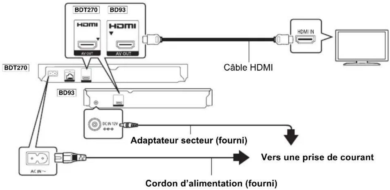 PANASONIC DMPBD93 - Connexion à un téléviseur - 1