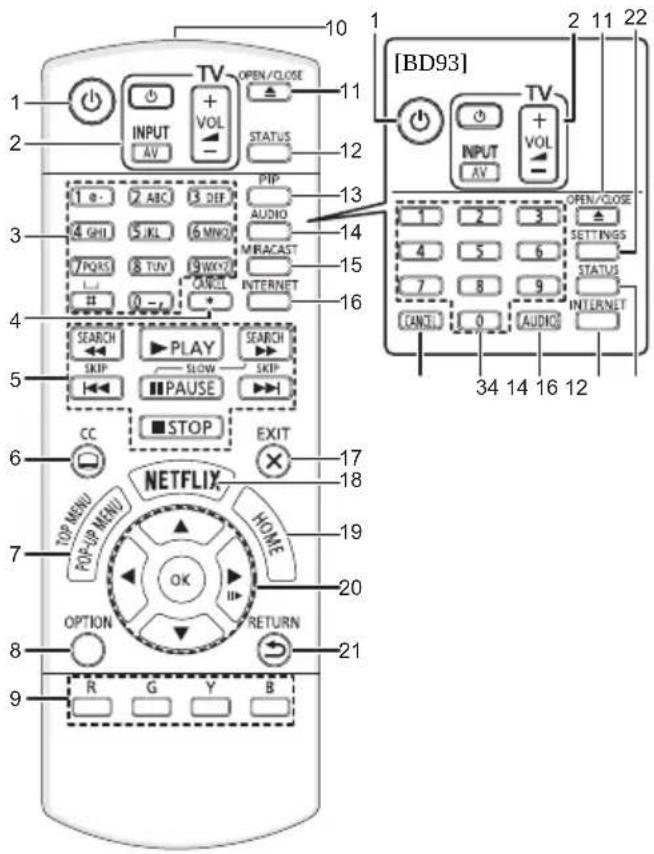 PANASONIC DMPBD93 - Télécommande et guide de référence - 1