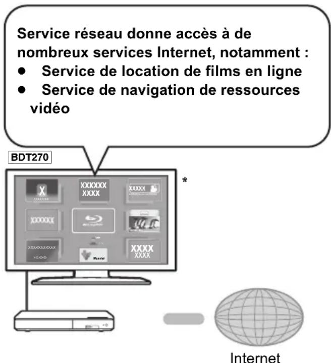 PANASONIC DMPBD93 - Service réseau (Utilisation de Netflix, etc.) - 1