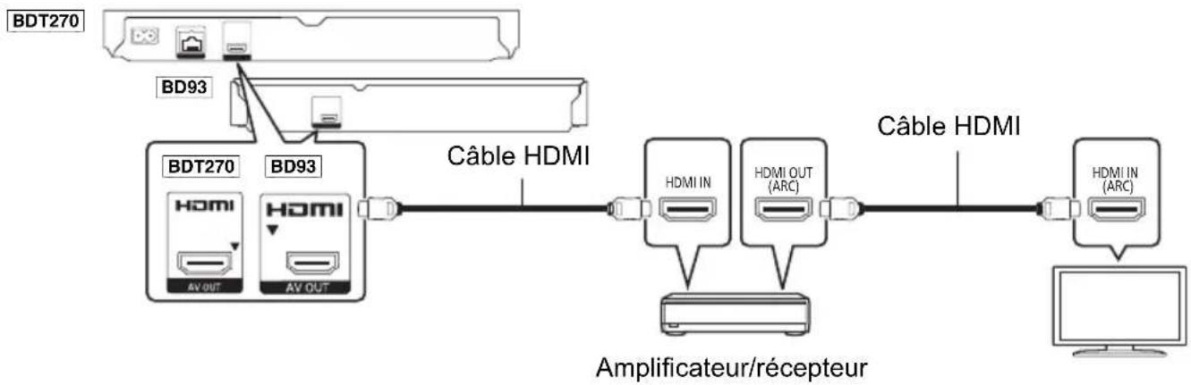 PANASONIC DMPBD93 - Connexion à un amplificateur/récepteur - 1