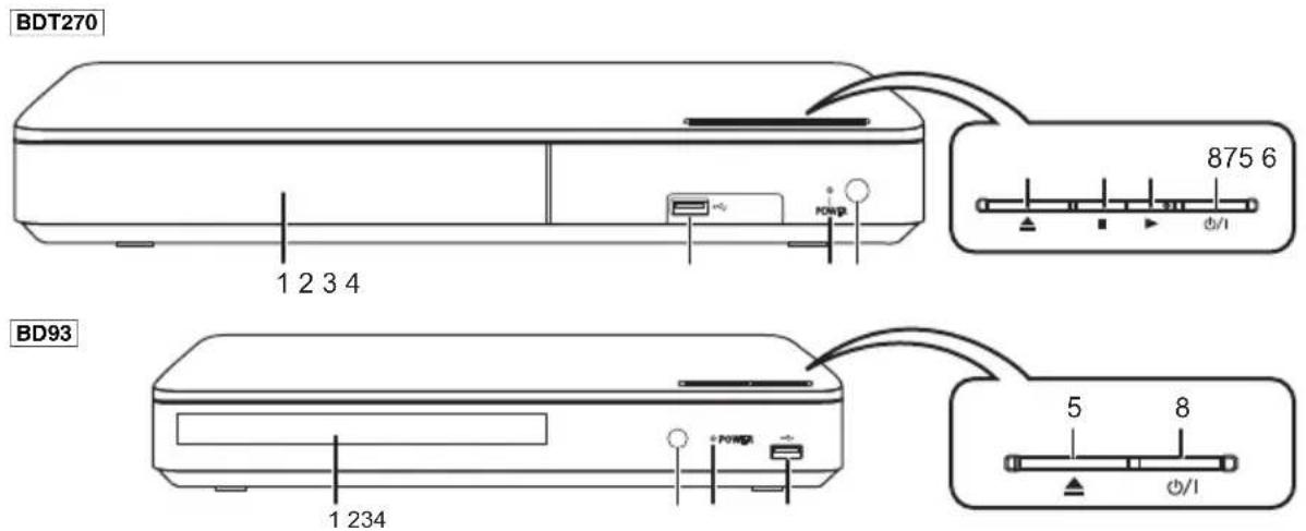 PANASONIC DMPBD93 - ■ Touches disponibles pour HDMI CEC (  21) - 1