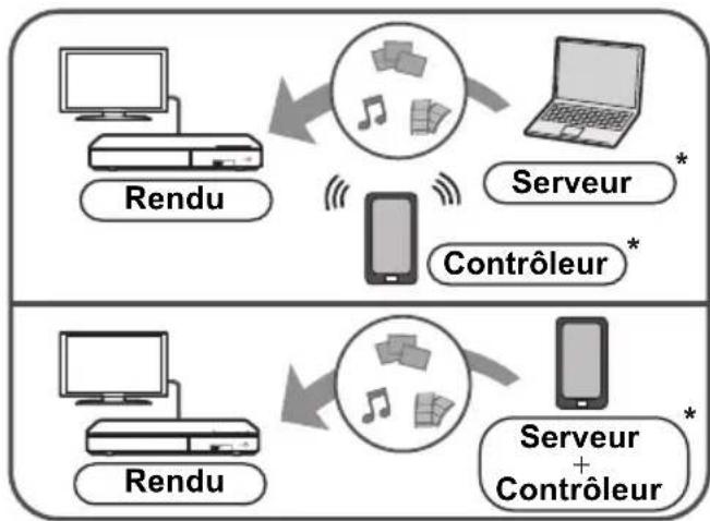 PANASONIC DMPBD93 - Contrôleur multimédia numérique - 1